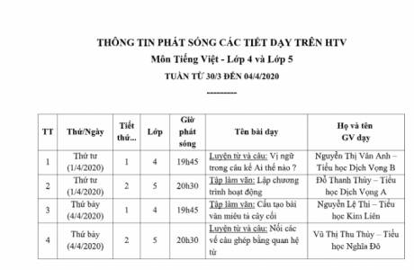 THÔNG TIN PHÁT SÓNG CÁC TIẾT DẠY TRÊN HTV