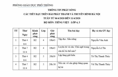 LỊCH PHÁT SÓNG TUẦN TỪ 06/4/2020 ĐẾN 11/4/2020 TIẾNG VIỆT