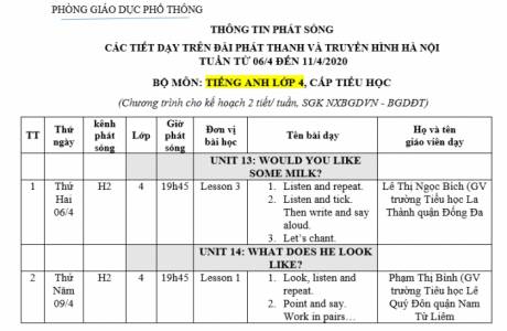 LỊCH PHÁT SÓNG TUẦN TỪ 06/4/2020 ĐẾN 11/4/2020 TIẾNG ANH LỚP 4