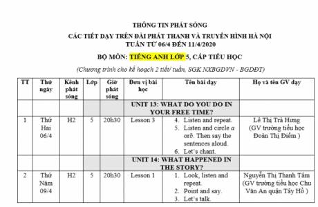 LỊCH PHÁT SÓNG TUẦN TỪ 06/4/2020 ĐẾN 11/4/2020 TIẾNG ANH LỚP 5