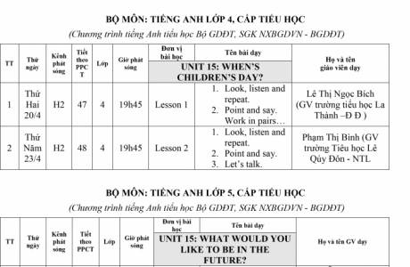 THÔNG TIN PHÁT SÓNG  CÁC TIẾT DẠY TUẦN TỪ 20/4/2020 ĐẾN 25/4/2020