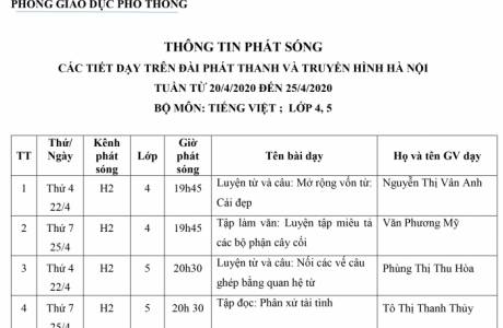 THÔNG TIN PHÁT SÓNG  CÁC TIẾT DẠY  TUẦN TỪ 20/4/2020 ĐẾN 25/4/2020