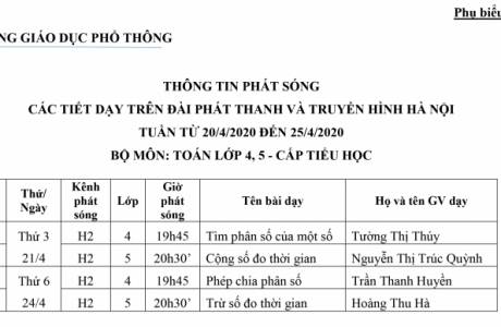 THÔNG TIN PHÁT SÓNG  CÁC TIẾT DẠY TUẦN TỪ 20/4/2020 ĐẾN 25/4/2020