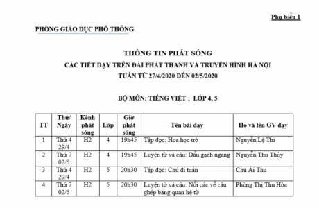 CÁC TIẾT DẠY TRÊN ĐÀI PHÁT THANH VÀ TRUYỀN HÌNH HÀ NỘI