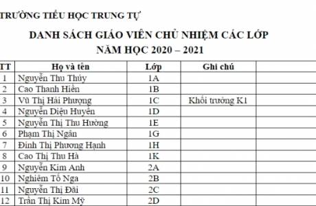 DANH SÁCH GIÁO VIÊN CHỦ NHIỆM CÁC LỚP  NĂM HỌC 2020 – 2021