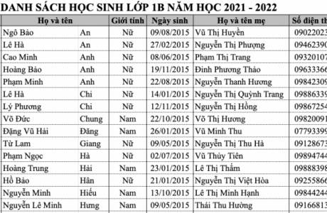 DANH SÁCH HỌC SINH LỚP 1B NĂM HỌC 2021 - 2022