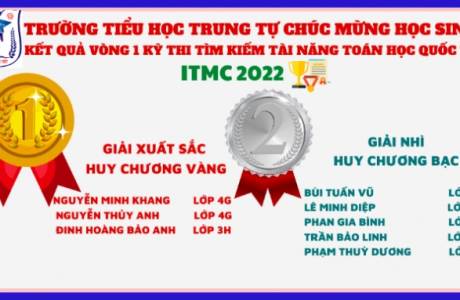 TRƯỜNG TIỂU HỌC TRUNG TỰ CHÚC MỪNG HỌC SINH KẾT QUẢ VÒNG 1 KỲ THI TÌM KIẾM TÀI NĂNG TOÁN HỌC QUỐC TẾ