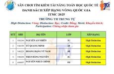 Học sinh Trung Tự tiếp tục đạt thành tích xuất sắc tại sân chơi “Tìm kiếm tài năng Toán học quốc tế