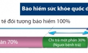 Du học Nhật Bản - Tìm hiểu về bảo hiểm và người bảo lãnh