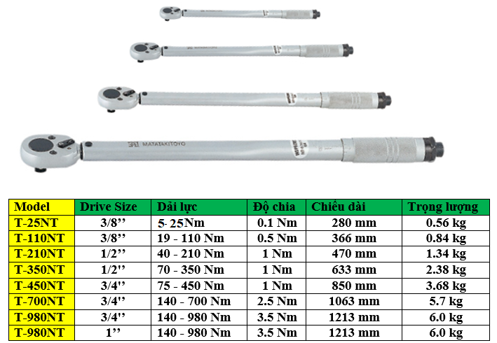 THIẾT BỊ CLE ĐO LỰC MATATAKITOYO